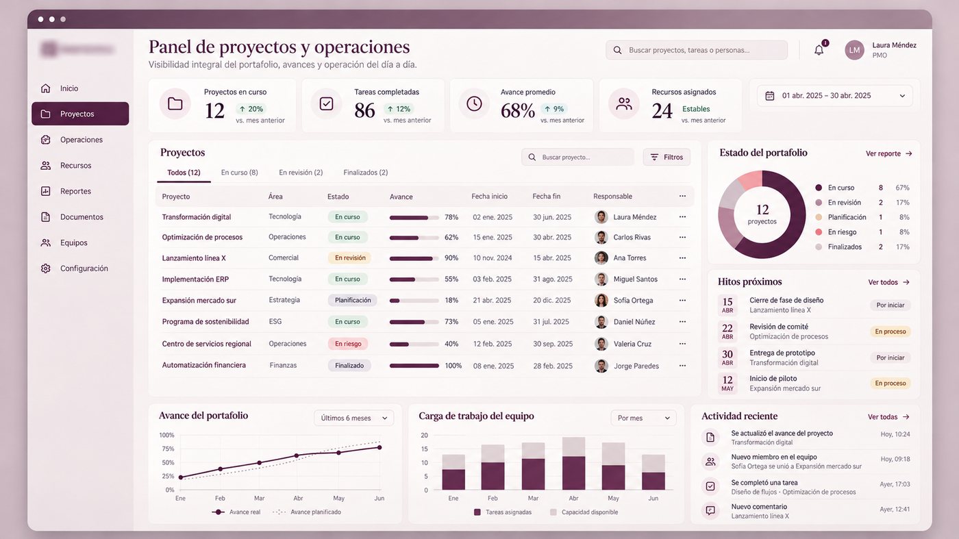 Panel de proyectos y operaciones